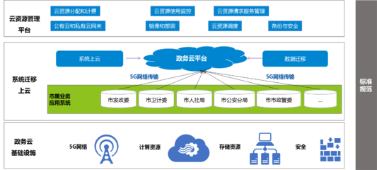 中軟國(guó)際5G+智慧政務(wù) 數(shù)據(jù)處理與存儲(chǔ)服務(wù)助力政務(wù)服務(wù)“一網(wǎng)通辦”