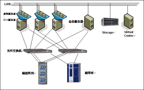 基于VMWare構(gòu)建的Oracle RAC集群數(shù)據(jù)庫(kù) 商用數(shù)據(jù)處理與存儲(chǔ)的曙光