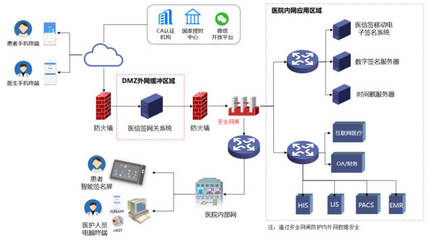 醫(yī)信簽 革新醫(yī)院患者知情同意流程的無(wú)線指紋手寫(xiě)簽名屏電子簽名解決方案