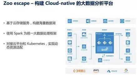 后 Hadoop 時(shí)代，大數(shù)據(jù)分析路在何方 數(shù)據(jù)處理與存儲(chǔ)服務(wù)的新趨勢(shì)