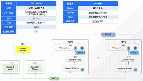 王登宇 探索AIGC時(shí)代的數(shù)據(jù)處理與存儲(chǔ)解決方案
