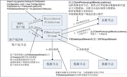 大數(shù)據(jù)技術(shù)原理與應(yīng)用 解碼數(shù)據(jù)處理驅(qū)動(dòng)的增儲(chǔ)平臺(tái)