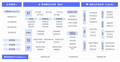 億信華辰 賦能企業(yè)數(shù)字化轉(zhuǎn)型的大數(shù)據(jù)分析與治理領(lǐng)軍者