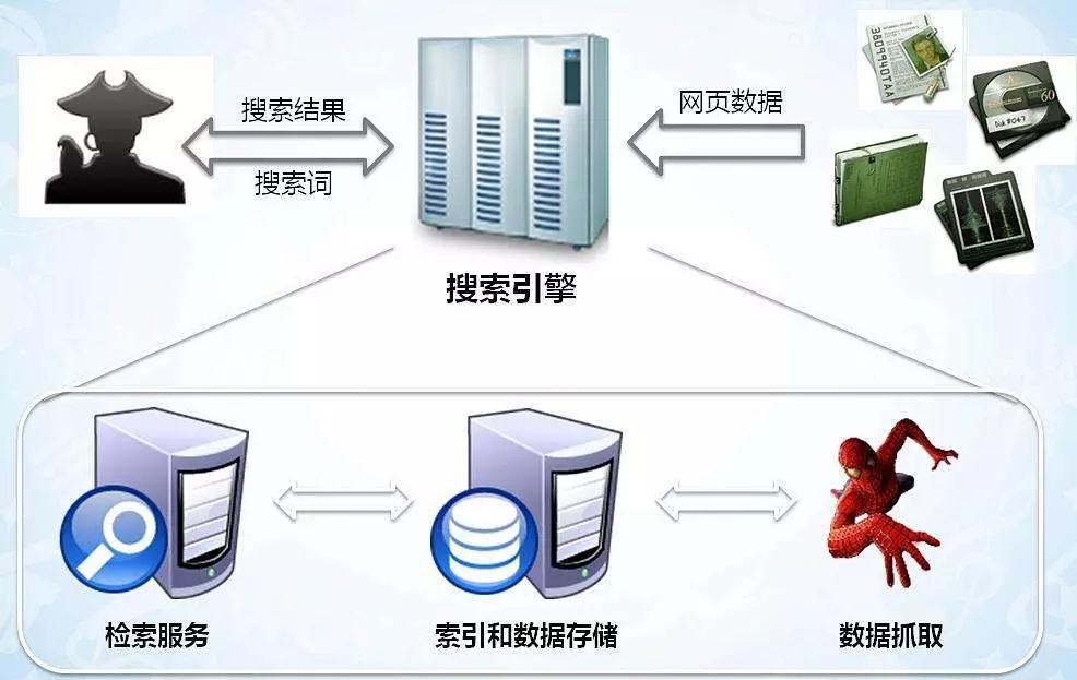 從爬蟲入罪到數(shù)據(jù)合規(guī) 灰色數(shù)據(jù)交易的興衰與轉(zhuǎn)型