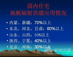 軟件開(kāi)發(fā) 智能調(diào)控，讓低溫輻射地面供暖更高效