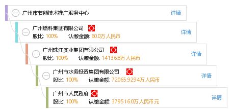 廣州市節(jié)能技術(shù)推廣服務(wù)中心軟件開發(fā) 驅(qū)動(dòng)綠色未來的智能引擎