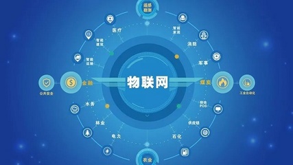 2021年物聯網應用技術專業就業前景 聚焦應用服務，開啟智能未來