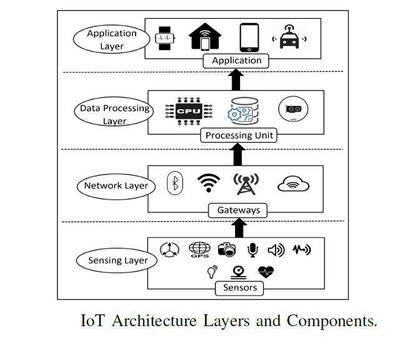 實(shí)時(shí)計(jì)算應(yīng)用引爆物聯(lián)網(wǎng)傳感器市場，驅(qū)動應(yīng)用服務(wù)新范式